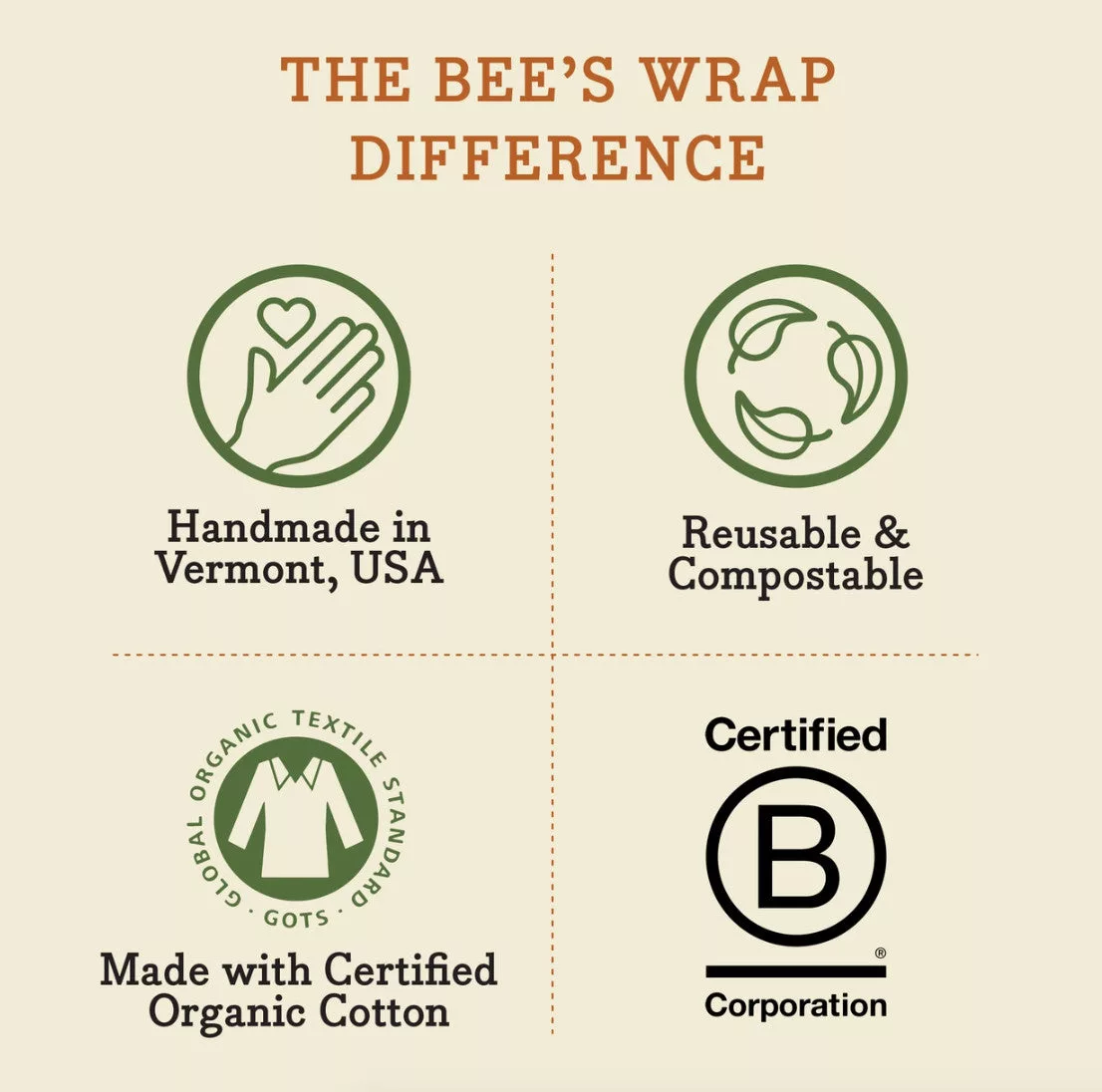3PK Medium Honeycomb Bee's Wrap