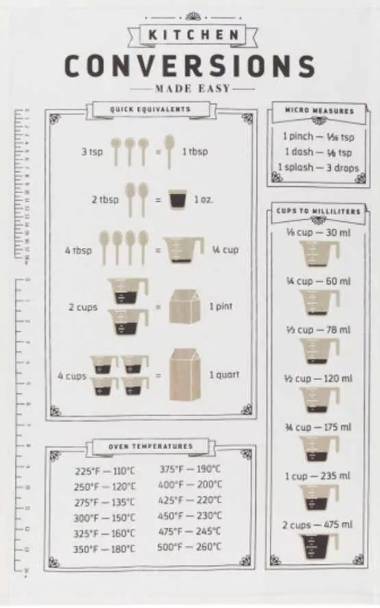 Kitchen Conversions Towel
