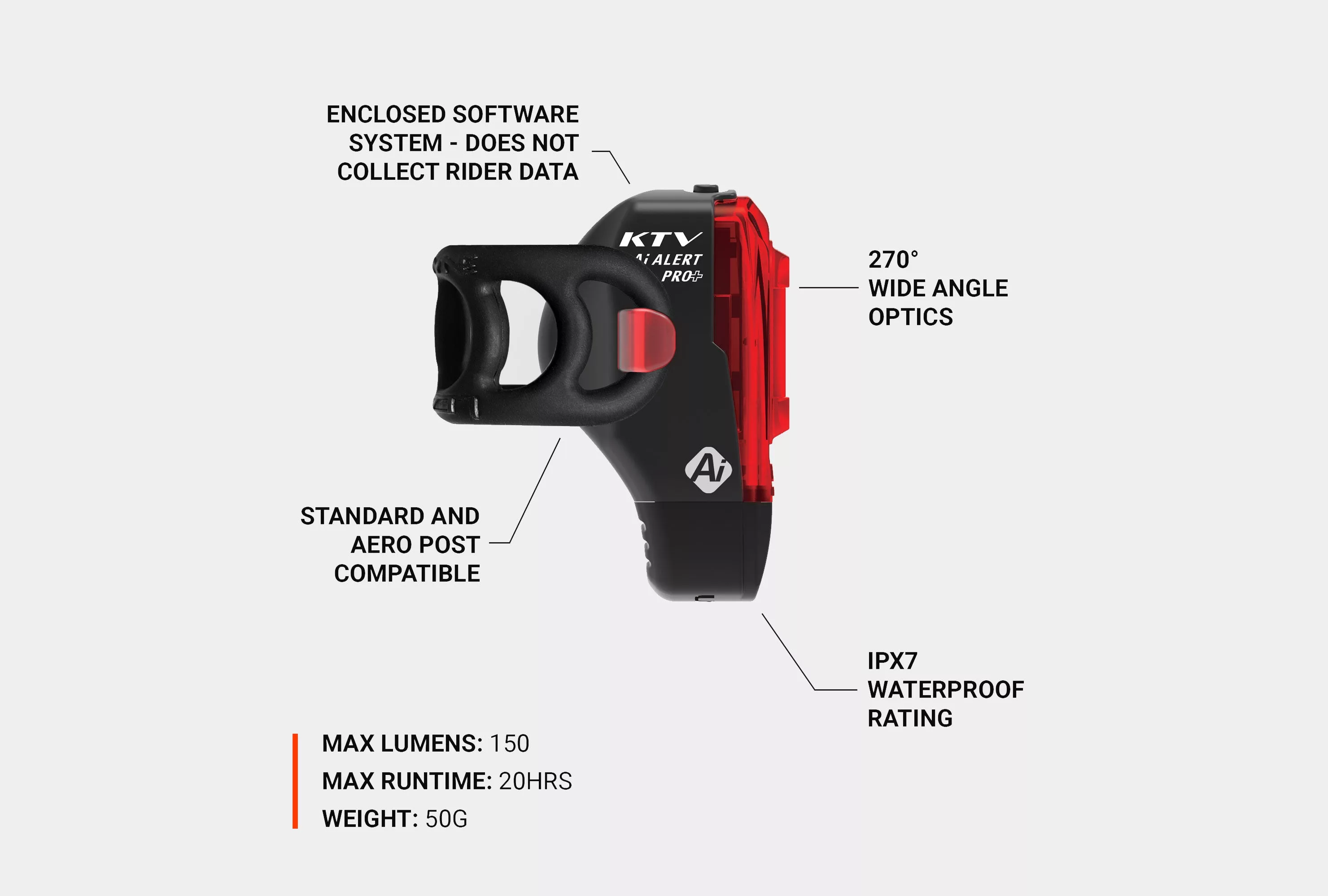 Lezyne Tail Light
