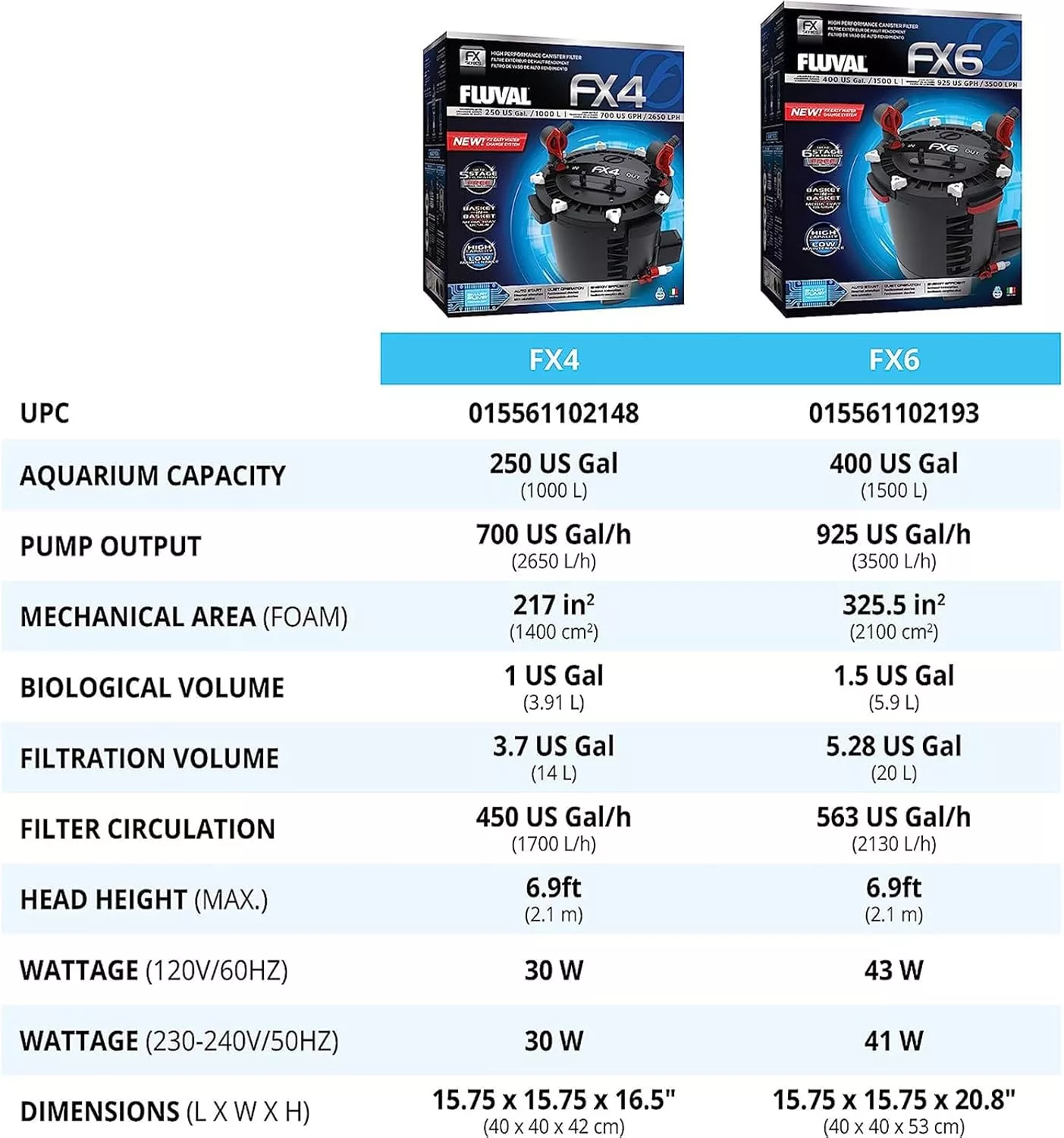 Fluval FX6 High Performance Aquarium Filter, Canister Filter for Aquariums up to 400 Gal.