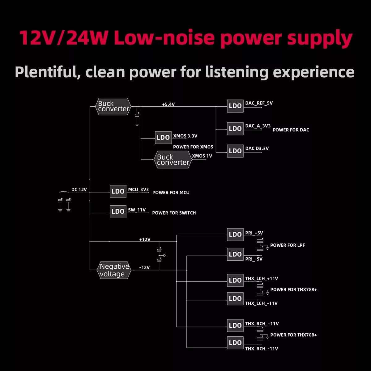 FiiO K7 Desktop DAC and Amplifier